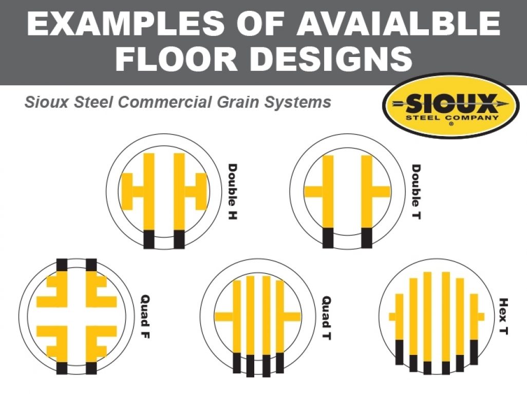 High strength per squarefoot of floor. Unobstructed air movement. Ease